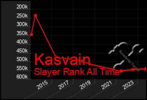 Total Graph of Kasvain
