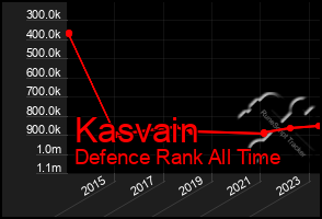 Total Graph of Kasvain