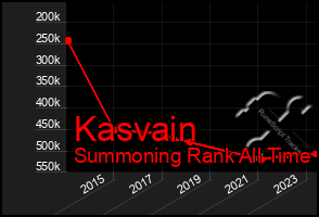 Total Graph of Kasvain