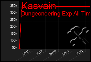 Total Graph of Kasvain
