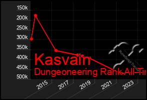 Total Graph of Kasvain