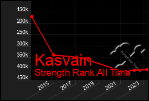 Total Graph of Kasvain