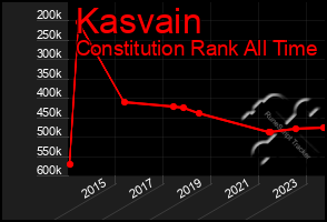 Total Graph of Kasvain