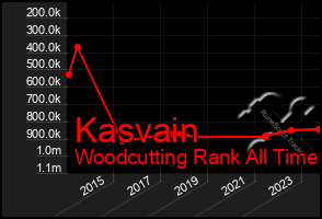 Total Graph of Kasvain