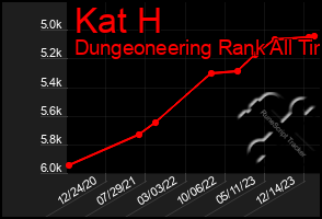 Total Graph of Kat H