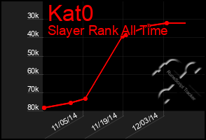 Total Graph of Kat0