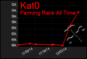 Total Graph of Kat0