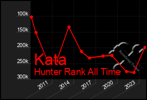Total Graph of Kata