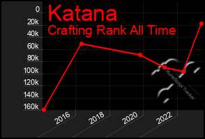 Total Graph of Katana