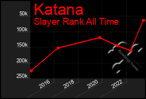 Total Graph of Katana