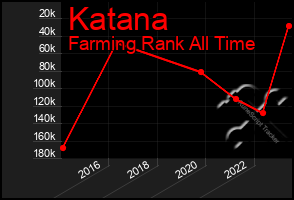 Total Graph of Katana