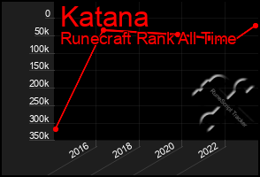 Total Graph of Katana