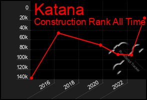 Total Graph of Katana