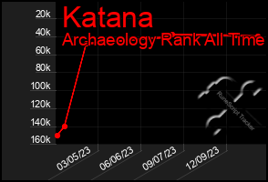 Total Graph of Katana