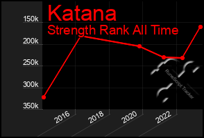 Total Graph of Katana