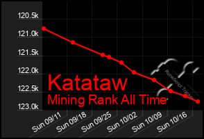 Total Graph of Katataw