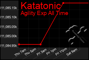 Total Graph of Katatonic