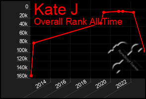 Total Graph of Kate J