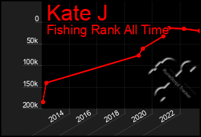 Total Graph of Kate J