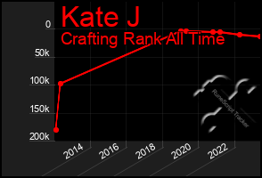 Total Graph of Kate J