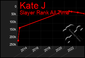 Total Graph of Kate J