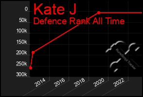 Total Graph of Kate J