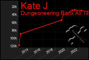 Total Graph of Kate J