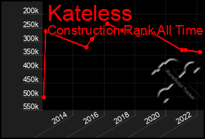 Total Graph of Kateless