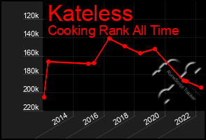 Total Graph of Kateless