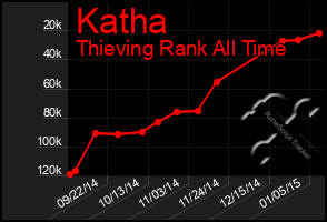 Total Graph of Katha