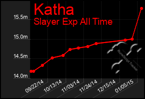 Total Graph of Katha