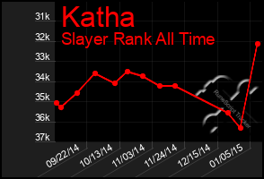 Total Graph of Katha