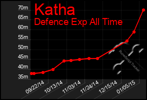 Total Graph of Katha