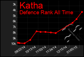 Total Graph of Katha