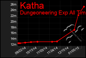 Total Graph of Katha