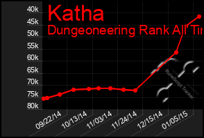 Total Graph of Katha