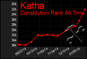 Total Graph of Katha