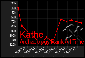 Total Graph of Kathe