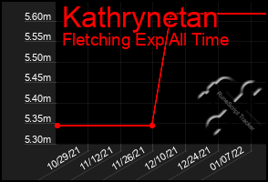 Total Graph of Kathrynetan