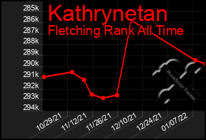 Total Graph of Kathrynetan