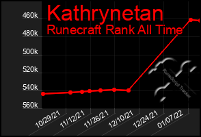 Total Graph of Kathrynetan