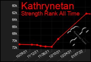 Total Graph of Kathrynetan