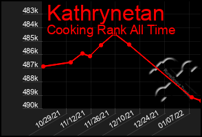 Total Graph of Kathrynetan