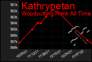 Total Graph of Kathrynetan