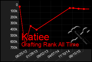 Total Graph of Katiee