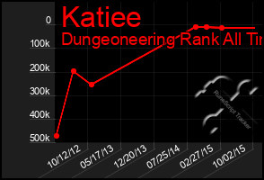 Total Graph of Katiee