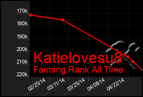 Total Graph of Katielovesu8