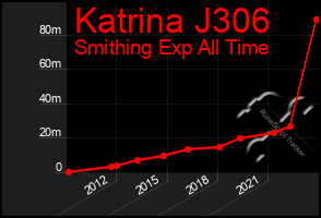 Total Graph of Katrina J306