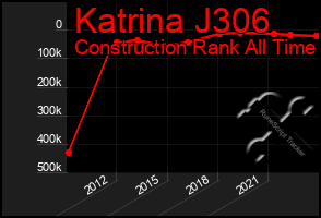 Total Graph of Katrina J306