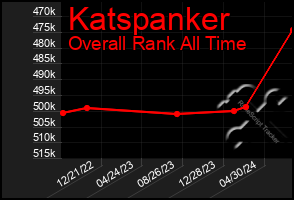 Total Graph of Katspanker